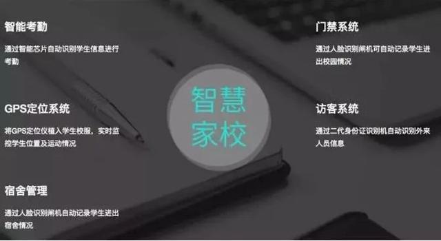 “智能校服”的出現(xiàn)是否真的有必要？